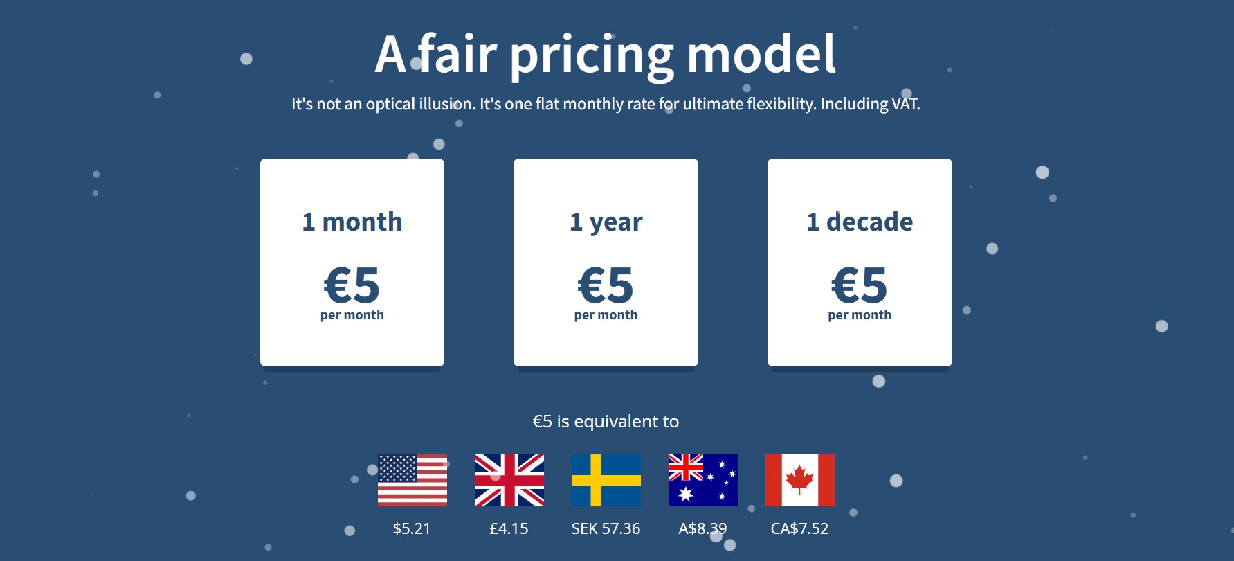 Mullvad VPN Price